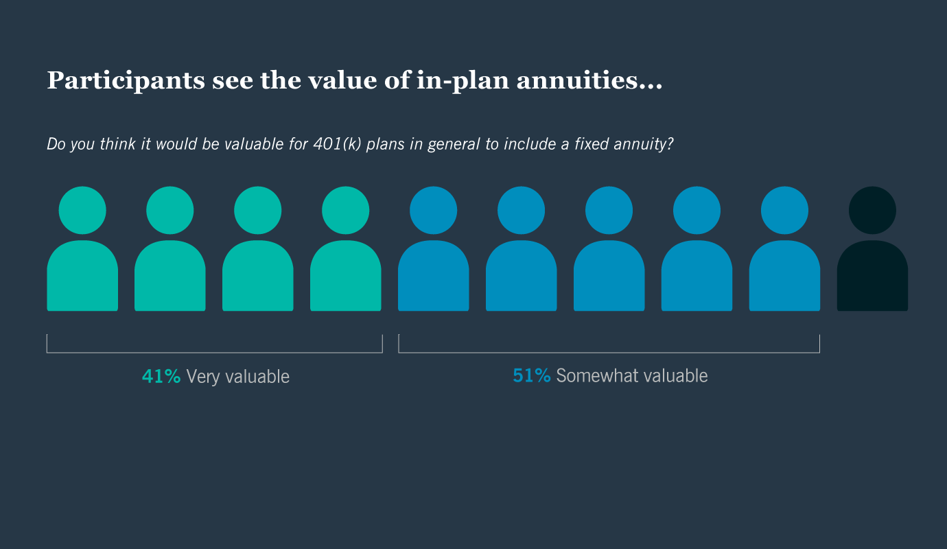 Chart1.In-Plan annuities