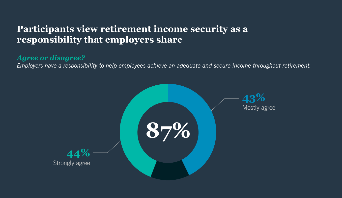 Chart2.Participants  view retirement income security as a responsibility