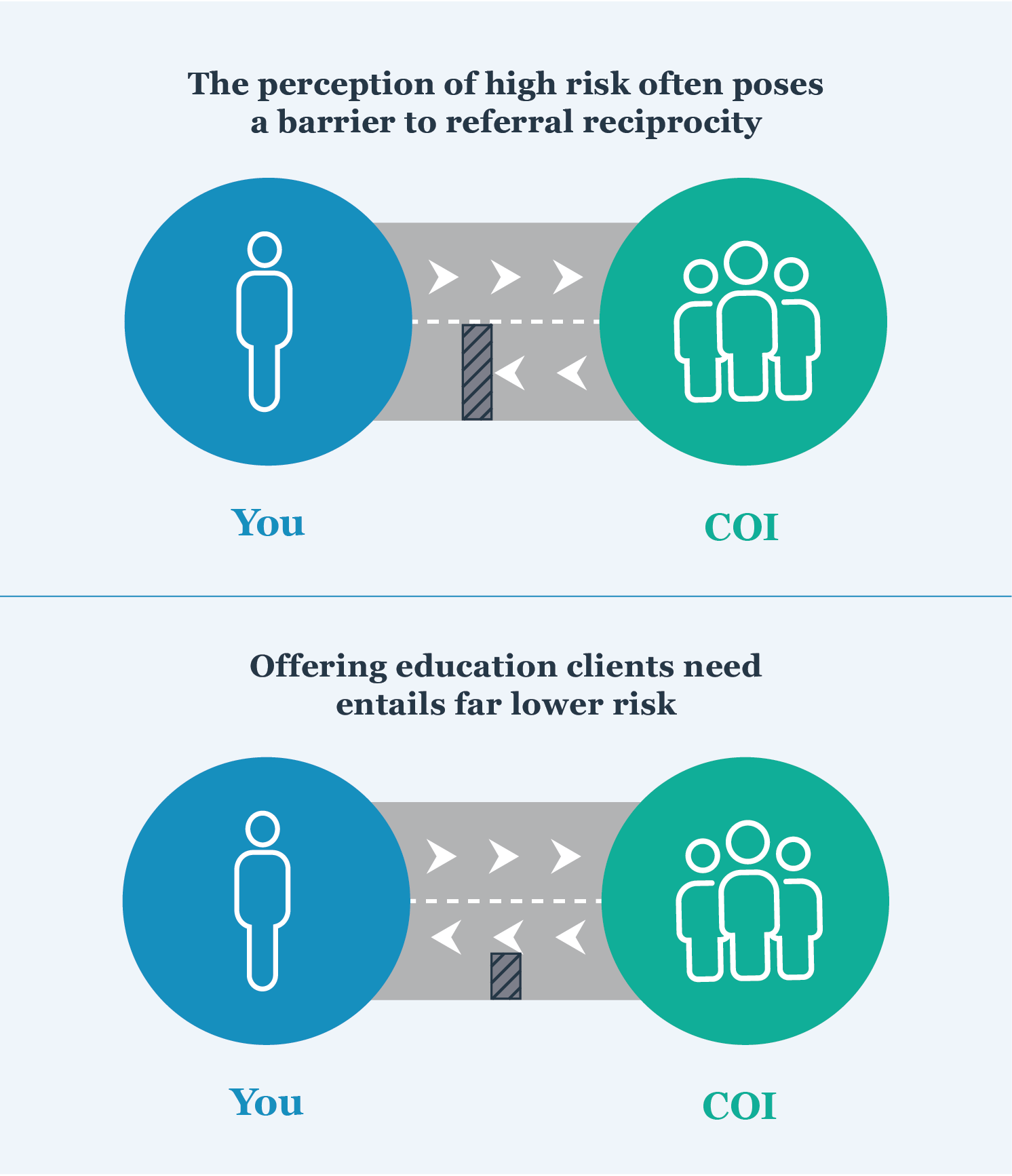 Strengthen your referrals reciprocity