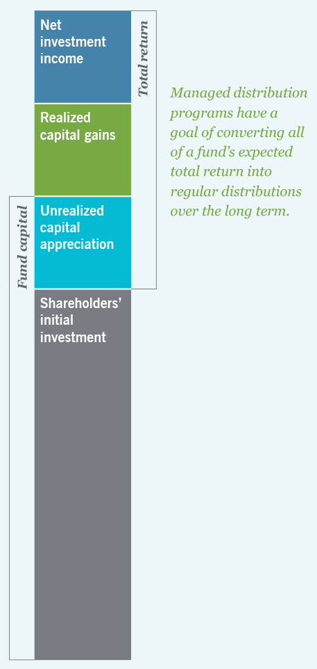 Net Investment Income (image)