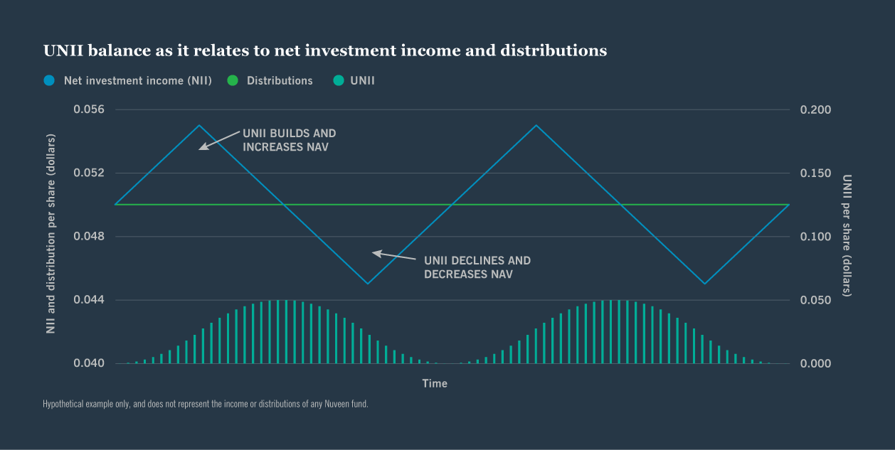 understanding unii table (image)