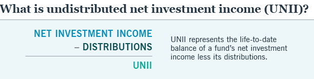 What is unii graphic (image)