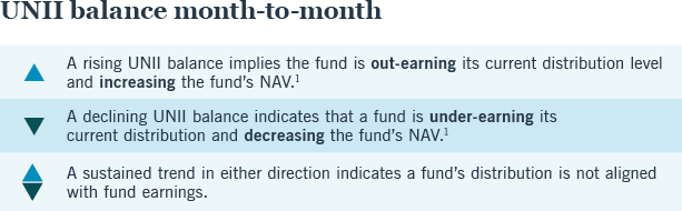 understanding unii table chart (image)