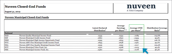Average UNII per share screenshot