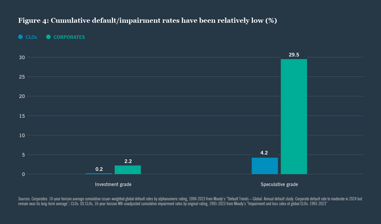 What CLO investors should know in 2025 chart 4