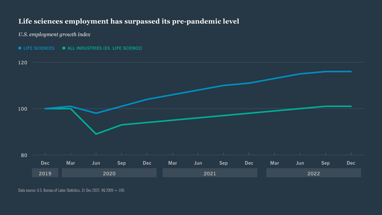 U.S. employment growth index