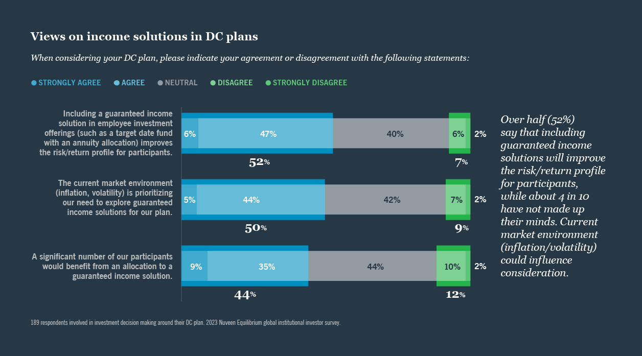 Figure 2: Views on income solutions in DC plans