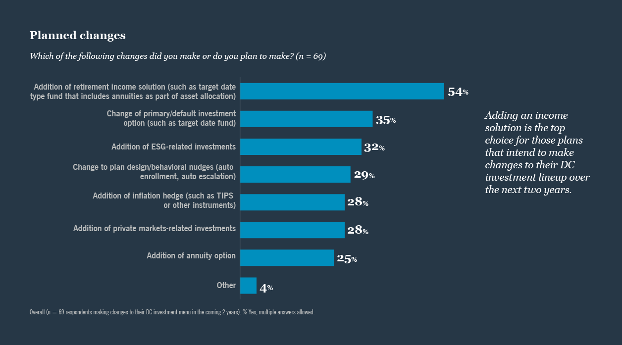 Figure 4: Planned changes