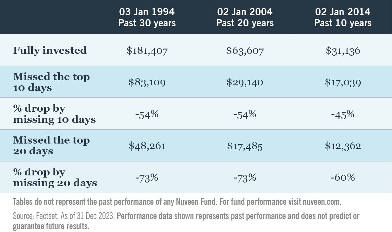 The risk is in the miss