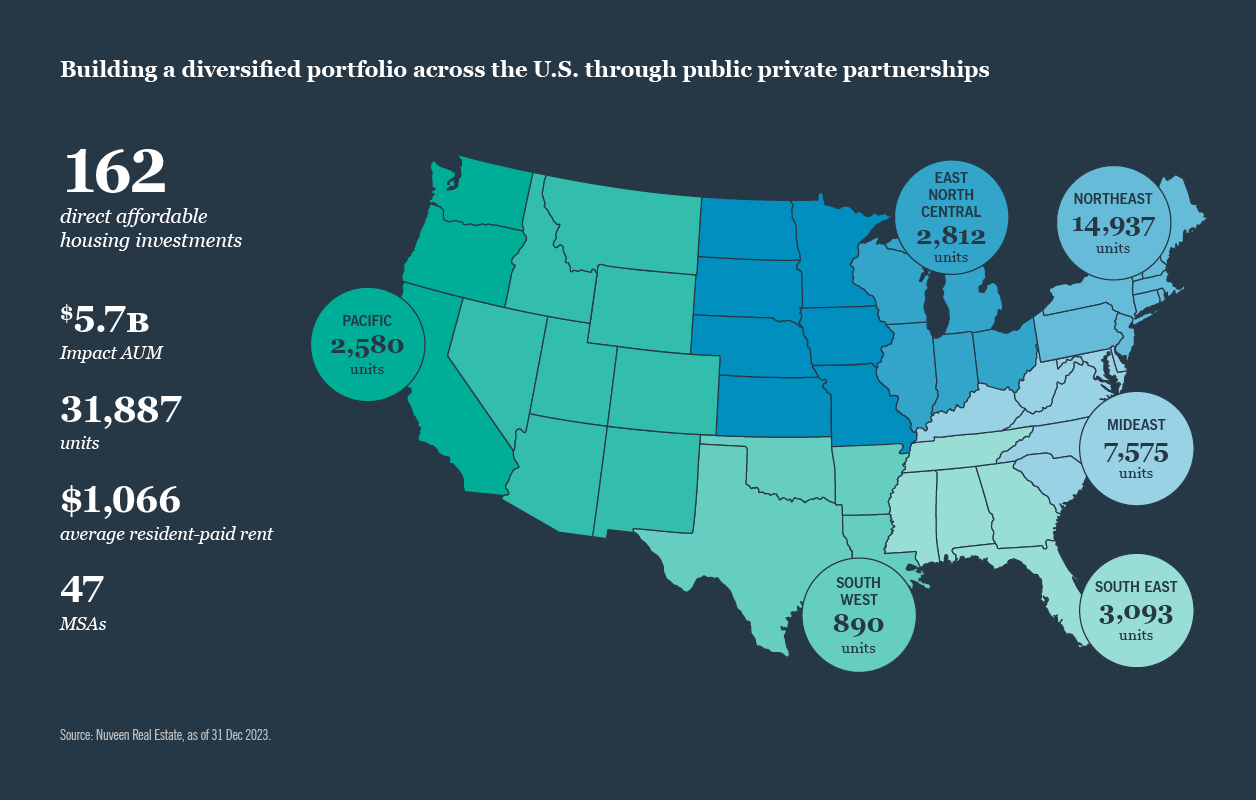 Progress against 2030 target