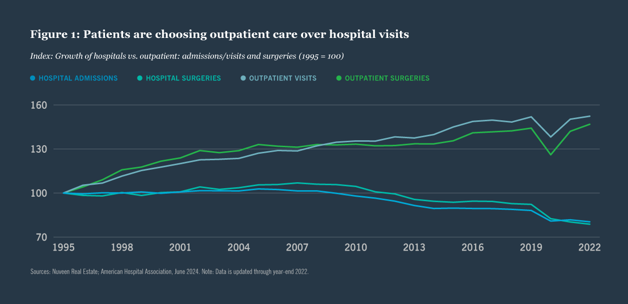 medical outpatient care