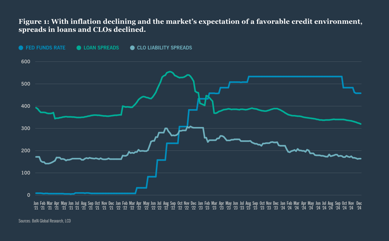 What CLO investors should know in 2025 chart 1