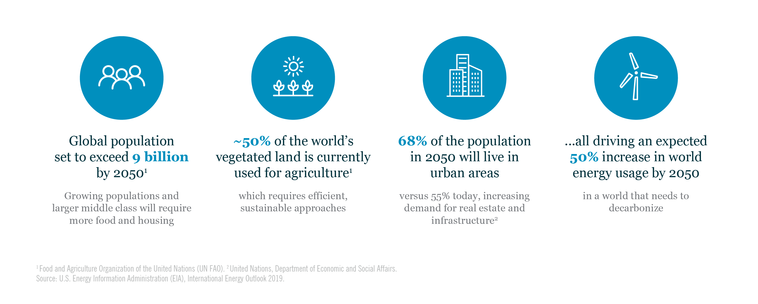 Icons and stats about global population