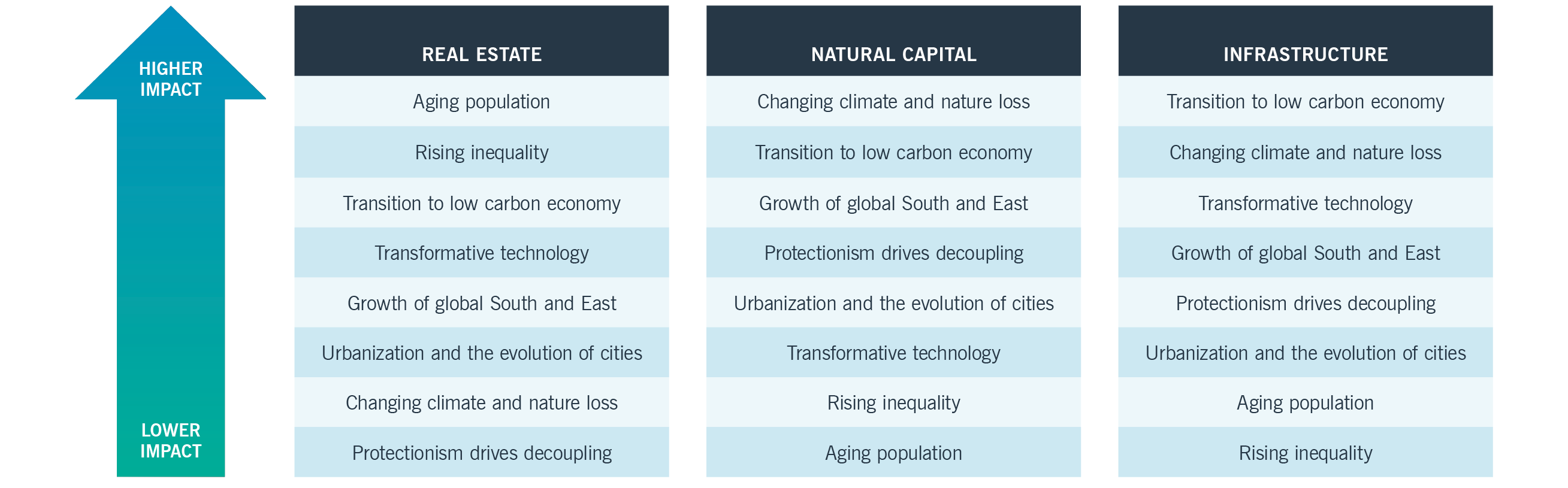 Chart: Disruption and acceleration