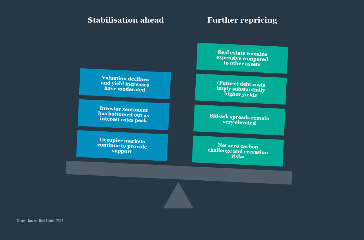 Chart: Balance between stabilisation and repricing