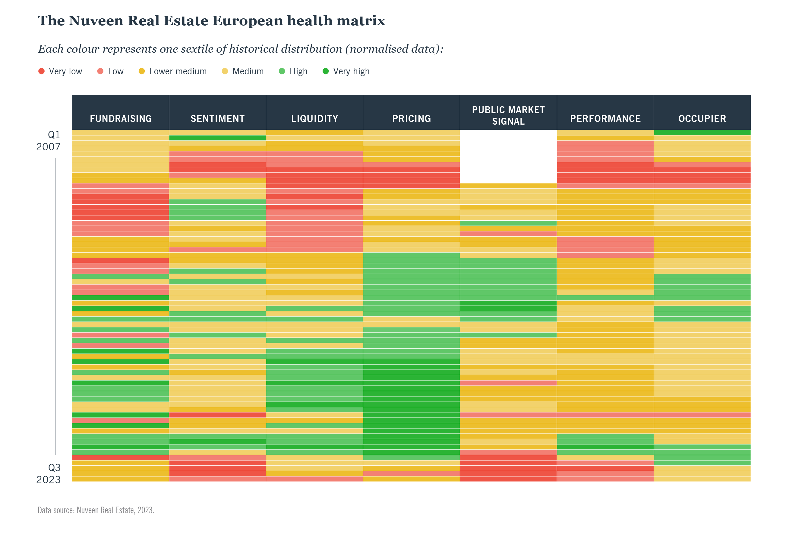 Chart: How did it evolve over cycles?