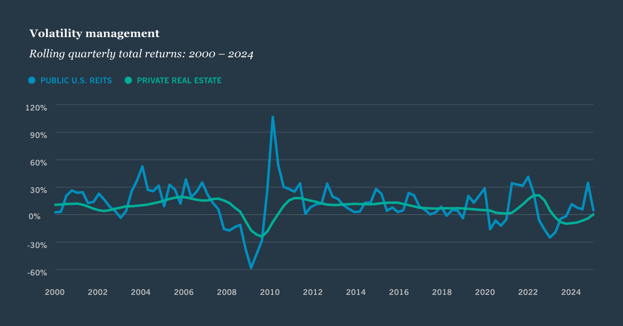 Volatility line graph