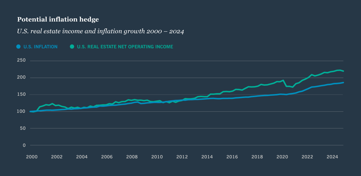 Inflation line graph