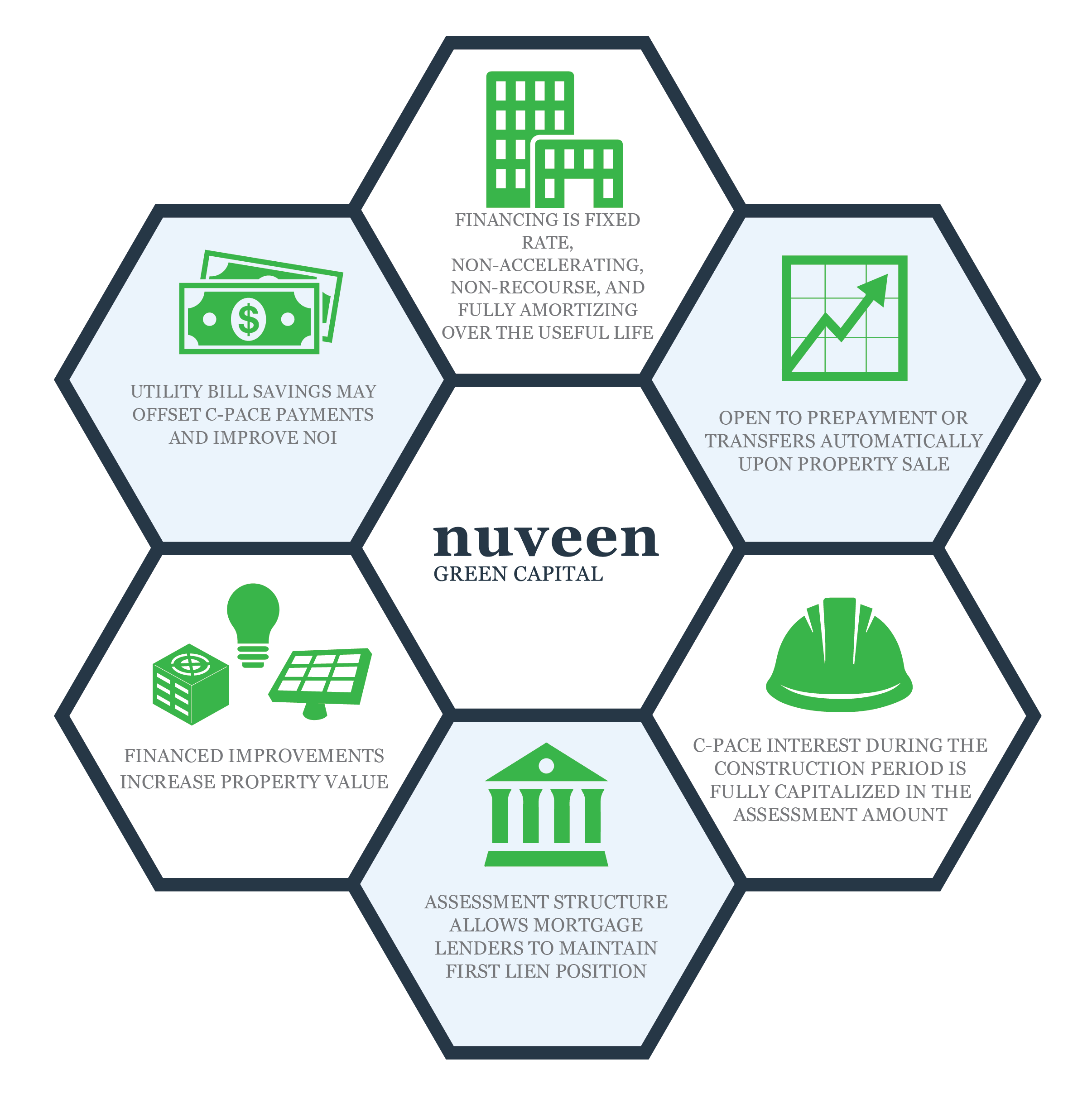 senior lender honeycomb